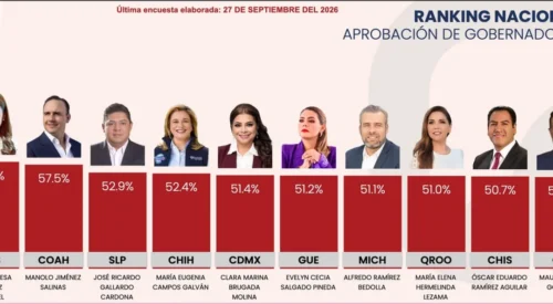 Barómetro San Luis