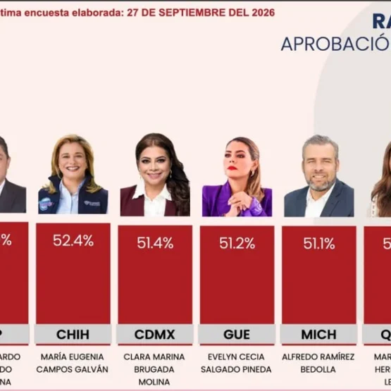 Barómetro San Luis