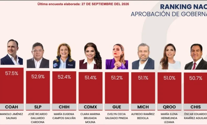 Barómetro San Luis