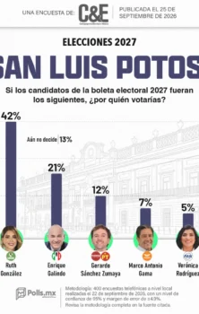 Barómetro San Luis