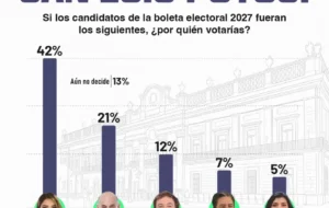 Barómetro San Luis
