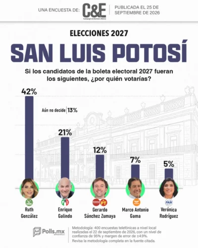 Barómetro San Luis