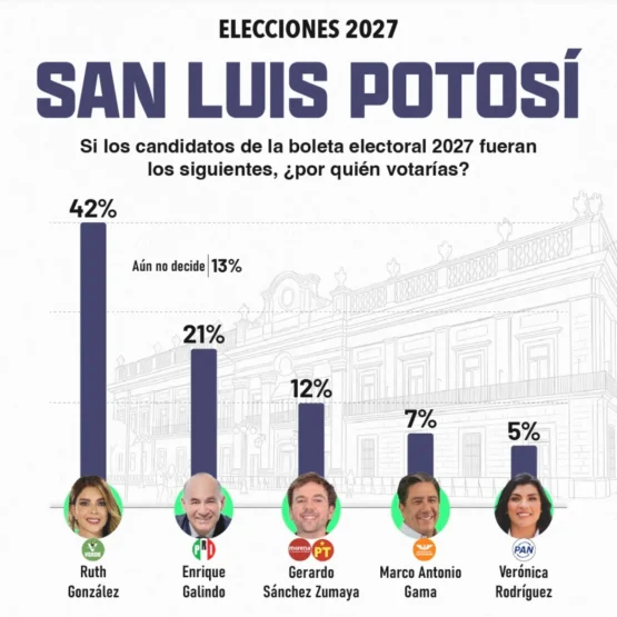 Barómetro San Luis