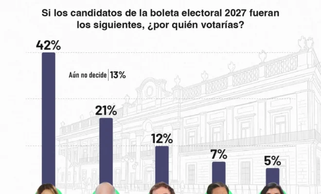 Barómetro San Luis
