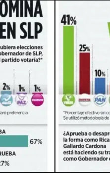 Barómetro San Luis