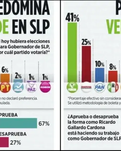 Barómetro San Luis