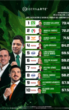 Barómetro San Luis
