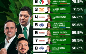 Barómetro San Luis