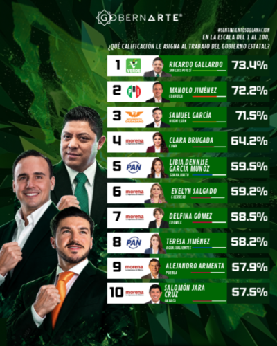 Barómetro San Luis