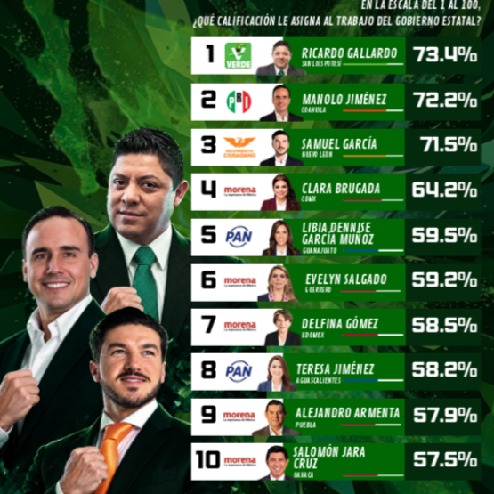 Barómetro San Luis
