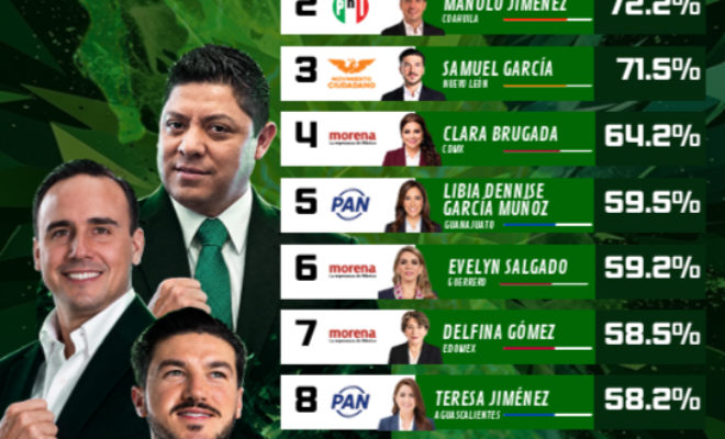 Barómetro San Luis