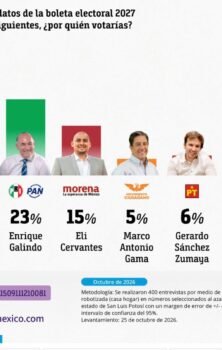 Barómetro San Luis
