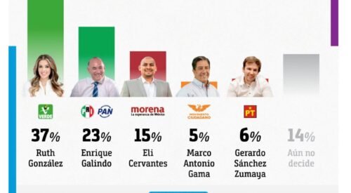 Barómetro San Luis
