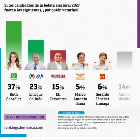 Barómetro San Luis