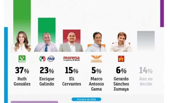 Barómetro San Luis