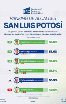 Barómetro San Luis