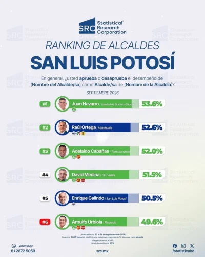 Barómetro San Luis