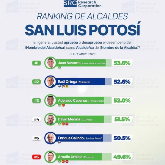 Barómetro San Luis