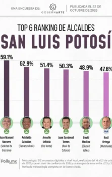 Barómetro San Luis