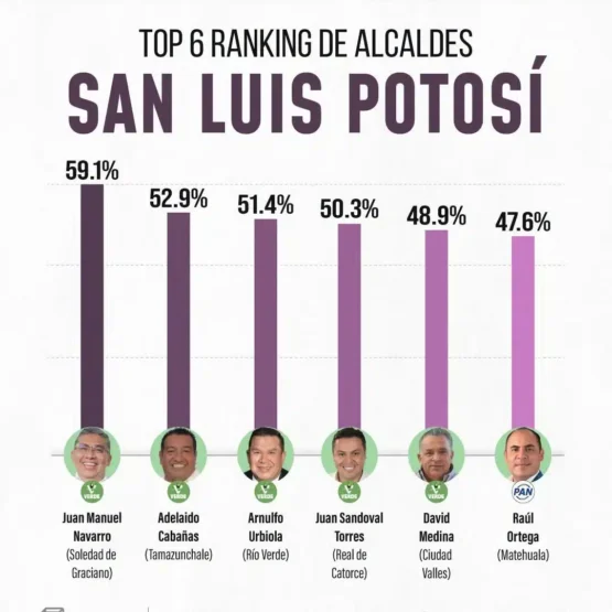 Barómetro San Luis