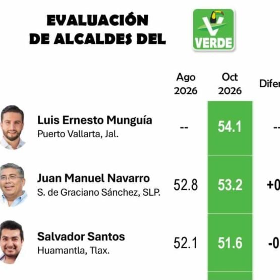 Barómetro San Luis