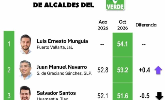 Barómetro San Luis