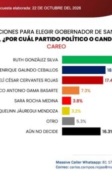 Barómetro San Luis