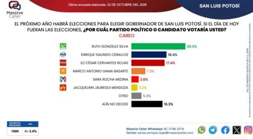 Barómetro San Luis