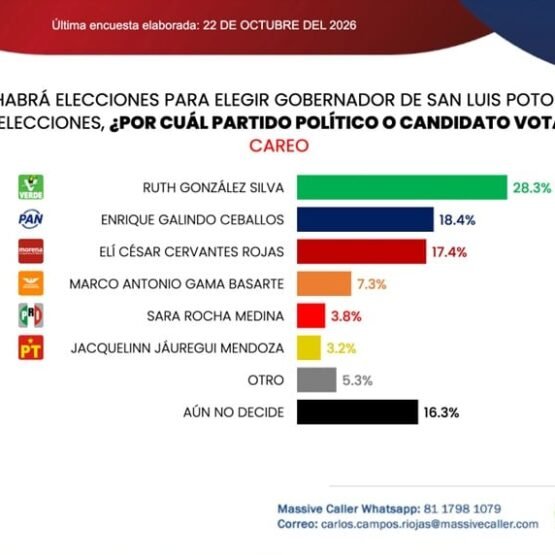 Barómetro San Luis