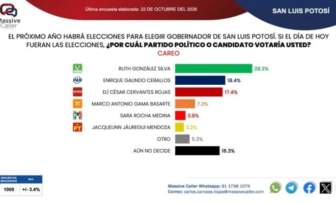 Barómetro San Luis